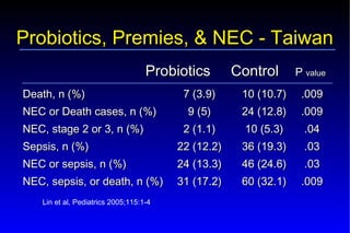 Probiotics – Prebiotics