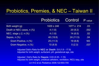 Probiotics – Prebiotics