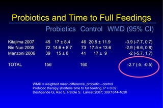 Probiotics – Prebiotics
