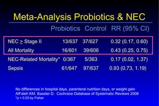 Probiotics – Prebiotics