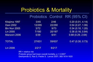 Probiotics – Prebiotics