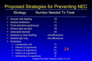 Probiotics – Prebiotics