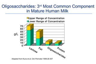 Probiotics – Prebiotics
