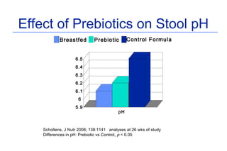 Probiotics – Prebiotics