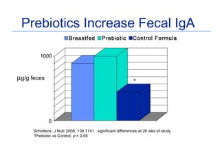Probiotics – Prebiotics