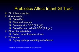 Probiotics – Prebiotics