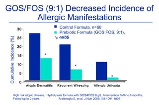 Probiotics – Prebiotics