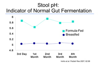 Probiotics – Prebiotics