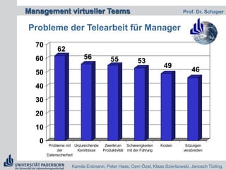  Alternierende Telearbeit