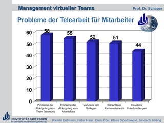  Die Telearbeit in Zentren