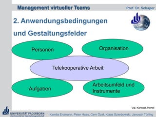  KomplexitätDie Vorteile virtueller Teams Teamzusammensetzung ist nicht an räumlichen  Verfügbarkeiten, sondern an fachlicher  Qualifikation orientiert Zeit- und Kostenersparnis gegenüber Konkurrenten