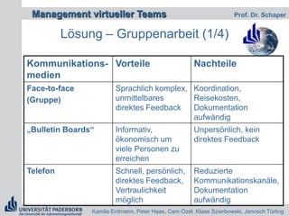  Unternehmenskultur hinsichtlich der 	Eigenverantwortung der Mitarbeiter