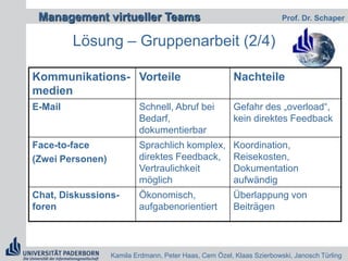  Die Dauer einer GeschäftsbeziehungVgl. Konradt, Hertel
