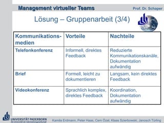 2.4 Arbeitsumfeld und InstrumenteVorraussetzung für einen häuslichen Telearbeitsplatz:1. Abtrennbarer Raum am Arbeitsplatz2. Ausreichend Arbeitsfläche und die Möglichkeit 	der sicheren Datenverwahrung3. Möbel und Hardware entsprechend der 	Bildschirmarbeitsplatzverordnung4. Einhaltung ergonomischer StandardsVgl. Konradt, Hertel