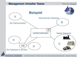 Die geltenden rechtlichen Faktoren kennen1.1	Die Telearbeit Definition:Unter Telearbeit werden Erwerbstätigkeiten verstanden,die zumindest teilweise außerhalb der bisherigen Betriebsstätten durch elektronische Informations-technologien und deren Dienste verrichtet werden.(Konradt/ Hertel 2002)