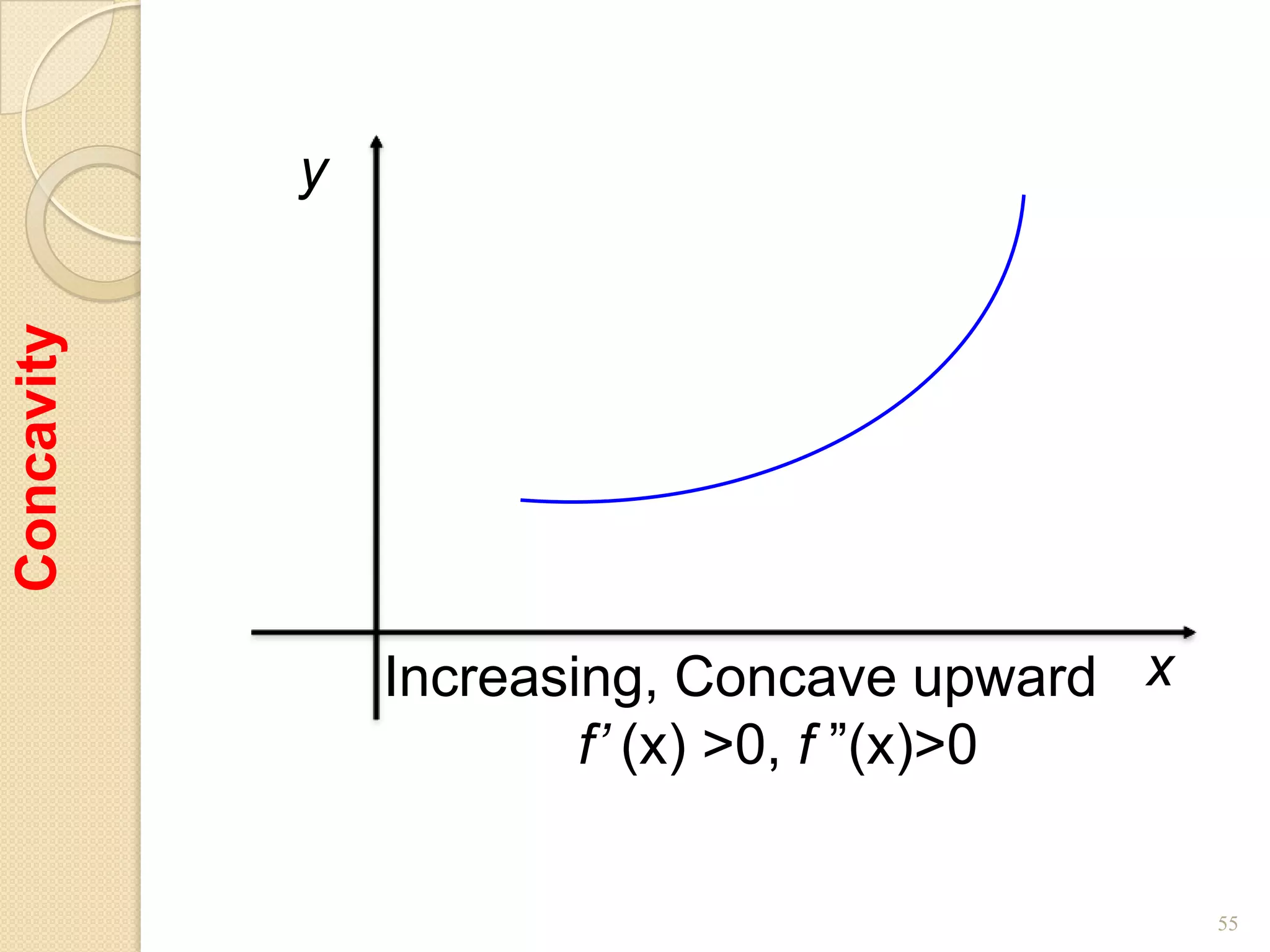 y
Concavity




                Increasing, Concave upward x
                        f’ (x) >0, f ”(x)>0

                                               55
 