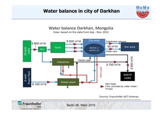 Berlin 06. März 2015
Water balance in city of Darkhan
 