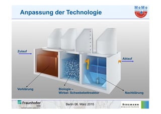 Berlin 06. März 2015
Anpassung der Technologie
Vorklärung Biologie –
Wirbel- Schwebebettreaktor Nachklärung
Zulauf
Ablauf
 