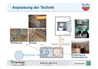 Berlin 06. März 2015
Anpassung der Technik
Nachklärung Biologie
Vorklärung und
Schlammspeicher
 