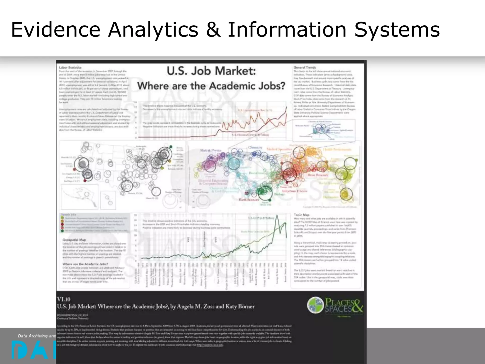 Evidence Analytics & Information Systems
 