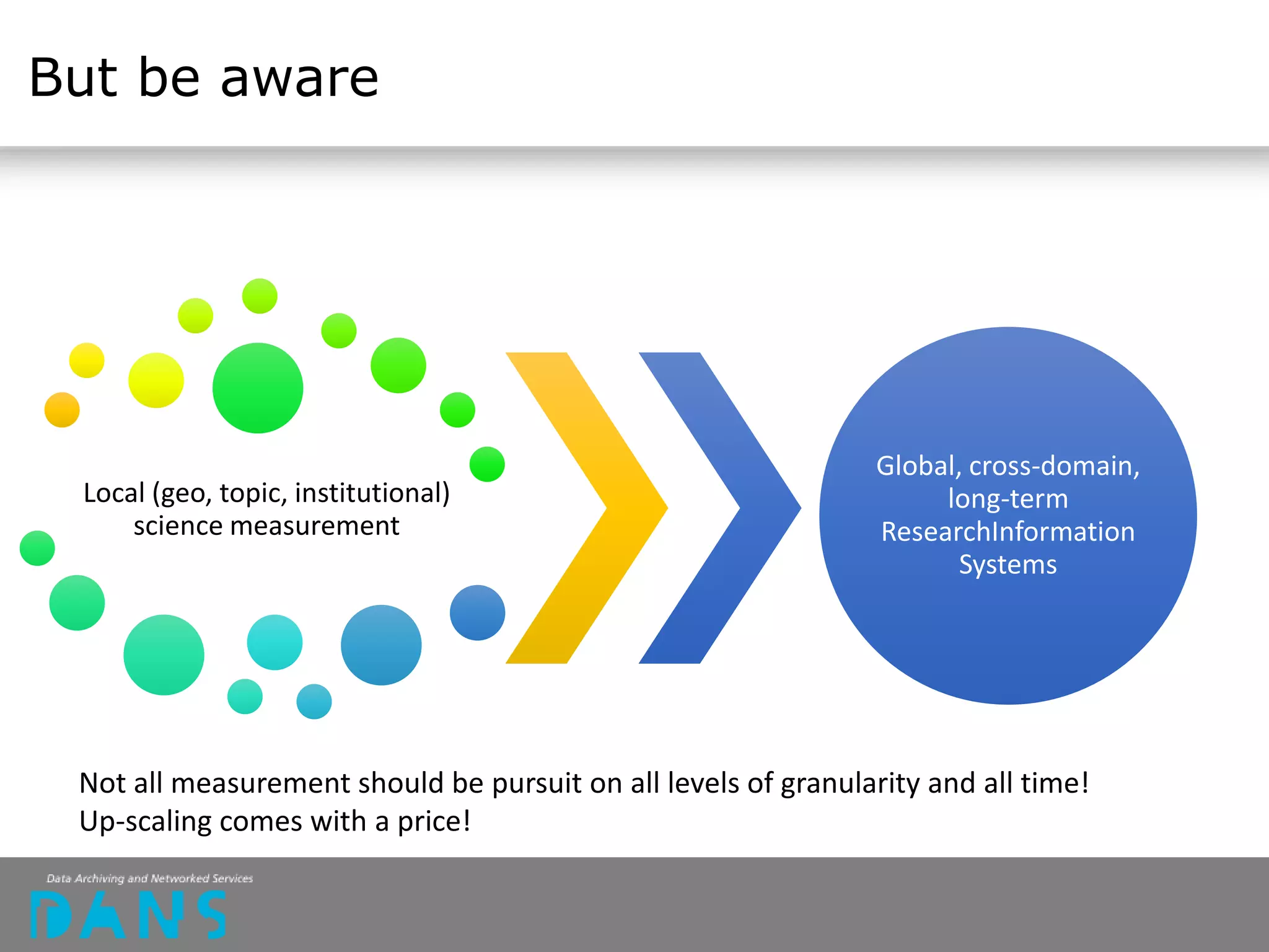 But be aware
Local (geo, topic, institutional)
science measurement
Global, cross-domain,
long-term
ResearchInformation
Systems
Not all measurement should be pursuit on all levels of granularity and all time!
Up-scaling comes with a price!
 