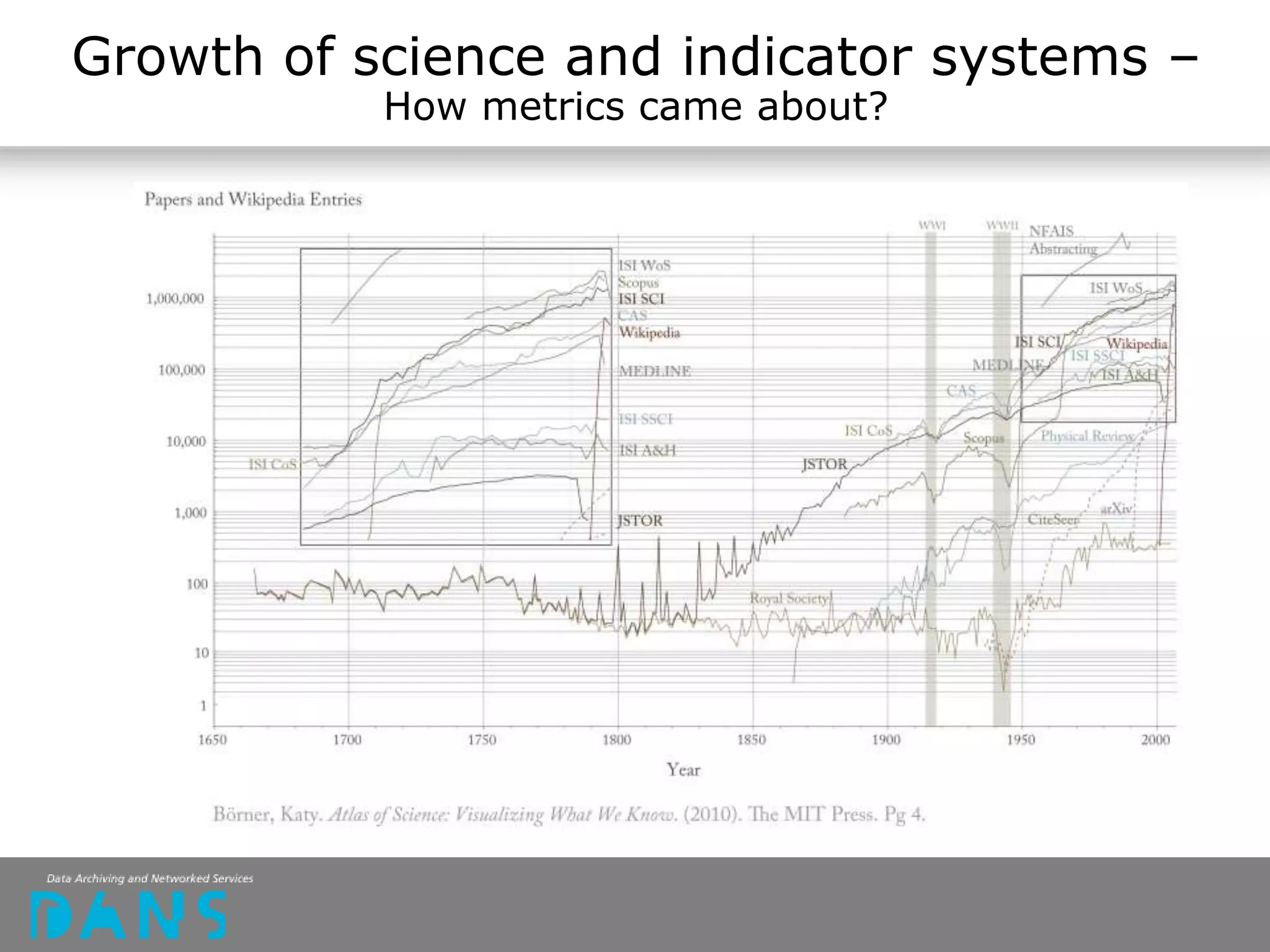 Growth of science and indicator systems –
How metrics came about?
 