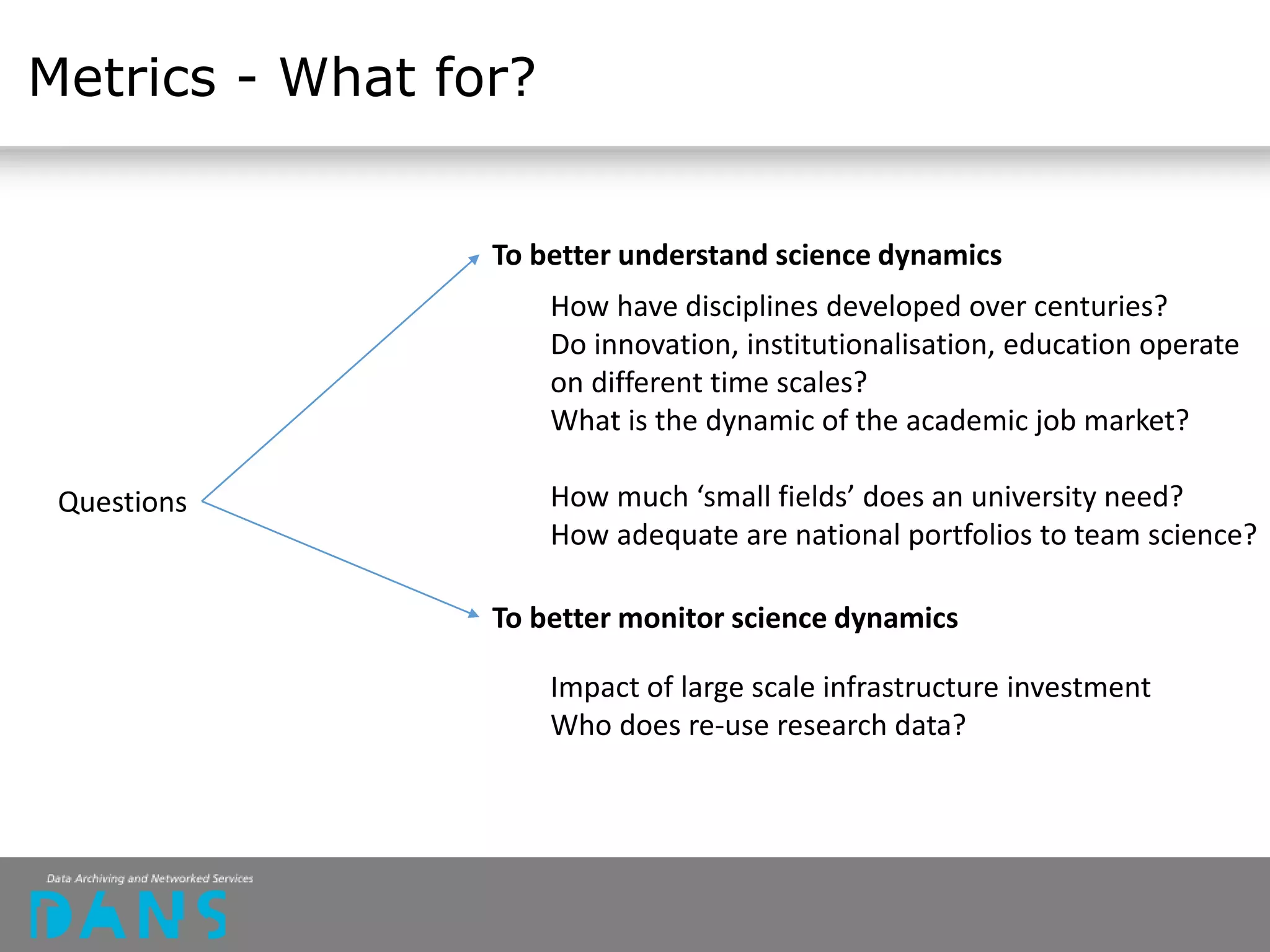 Metrics - What for?
Questions
To better understand science dynamics
To better monitor science dynamics
How have disciplines developed over centuries?
Do innovation, institutionalisation, education operate
on different time scales?
What is the dynamic of the academic job market?
How much ‘small fields’ does an university need?
How adequate are national portfolios to team science?
Impact of large scale infrastructure investment
Who does re-use research data?
 