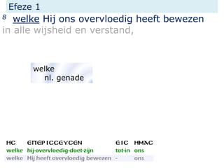 Efeze 1
8 welke Hij ons overvloedig heeft bewezen
in alle wijsheid en verstand,
welke
nl. genade
 