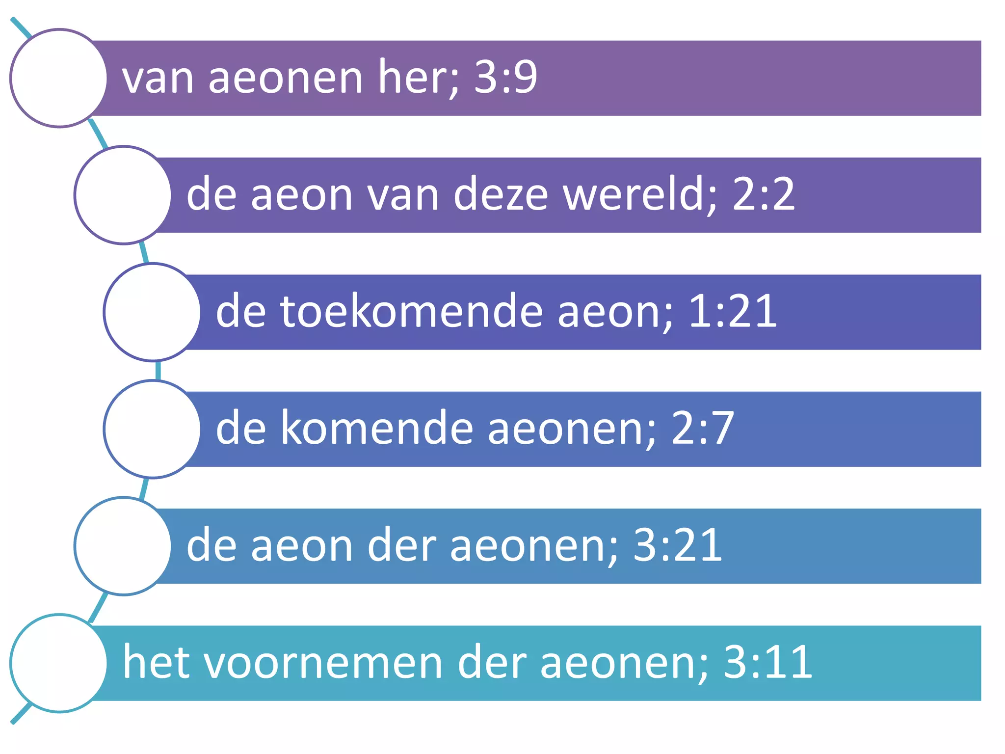 van aeonen her; 3:9
de aeon van deze wereld; 2:2
de toekomende aeon; 1:21
de komende aeonen; 2:7
de aeon der aeonen; 3:21
het voornemen der aeonen; 3:11
 