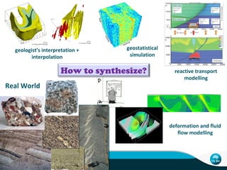 reactive transport
modelling
geostatistical
simulation
Real World
How to synthesize?
geologist’s interpretation +
interpolation
deformation and fluid
flow modelling
 