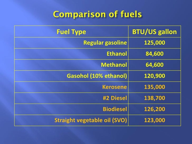 Running the Tractor on Straight Vegetable Oil from Oil Crops Winter…