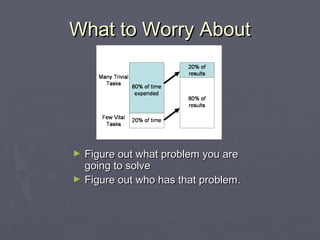 What to Worry AboutWhat to Worry About
► Figure out what problem you areFigure out what problem you are
going to solvegoing to solve
► Figure out who has that problemFigure out who has that problem..
 