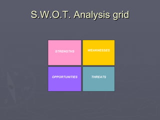 S.W.O.T. Analysis gridS.W.O.T. Analysis grid
STRENGTHS WEAKNESSES
OPPORTUNITIES THREATS
 
