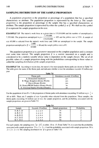 148 SAMPLING DISTRIBUTIONS
Theme park
B: Magic Kingdom (Disney World)
C: Epcot (Disney World)
D: DisneyMGM Studios (Disney World)
E: Universal Studios Florida (Orlando)
A: Disneyland (Anaheim)
[CHAP. 7
Attendance exceeds 10 million
Yes
yes
yes
no
no
SAMPLING DISTRIBUTION OF THE SAMPLE PROPORTION
Sample
A, B, C, D
A, B, C, E
A, B, D, E
A, C, D, E
B, C, D, E
A populcition proportion is the proportion or percentage of a population that has a specified
characteristic or attribute. The population proportion is represented by the letter p. The sarnple
proportiori is the proportion or percentage in the sample that has a specified characteristic or
attribute. The sample proportion is represented by either the symbol 6 or F. We shall use the symbol
to represent the sample proportion in this text.
Exceeds 10 million Sample proportion Probabi1ity
Y. Y I Y1 n .75 .2
Y. Y I Y, n .75 .2
yl y, n, n .so .2
y, y, n*n so .2
y, y, n, n .so .2
EXAMPLE 7.15 The nation’s work force at a given time is 133,018,000and the number of unemployed is
7,355,000
133,O18,000
7,355,000. The proportion unemployed is p = = .055 and the jobless rate is 5.5%. A sample of
size 65,000 is selected from the nation’s work force and 3,900 are unemployed in the sample. The sample
proportion unemployed is j7 = --
- .06 and the samplejobless rate is 6%.
3,900
65,000
The population proportion p is a parumeter measured on the complete population and is constant
over some time interval. The sample proportion jT is a stutistic measured on a sample and is
considered to be a random variable whose value is dependent on the sample chosen. The set of all
possible values of a sample proportion along with the probabilities corresponding to those values is
called the sutnplitig distribirtion c$ the sample proportiori.
EXAMPLE 7.16 According to recent data, the nation’s five most popular theme parks are shown in Table 7.8.
The table gives the name of the theme park and indicates whether or not the attendance exceeds 10 million per
year.
For this population of size N = 5, the proportion of theme parks with attendance exceeding 10million is p = =
.60 or 60%. There are 5 samples of siLe 4 possible when selected from this population. These samples, the
theme parks exceeding 10 million (yes or no), the sample proportion, and the probability associated with the
sample proportion, are given in Table 7-9.
For each sample, the sampling error, Ip - jT 1, is either .I0 or .15. From Table 7.9, it is seen that the probability
associated with sample proportion .75 is .2 + .2 = .4 and the probability associated with sample proportion .SO is
.2 + .2 + .2 = .6.The sampling distribution for i7 is given in Table 7.10.
 