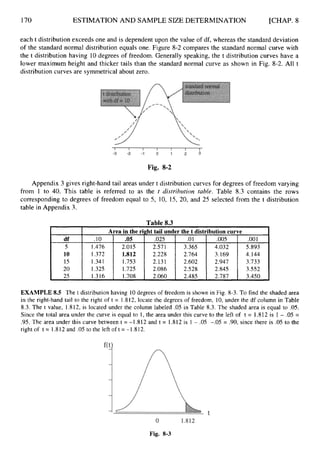 170 ESTIMATION AND SAMPLE SIZE DETERMINATION [CHAP. 8
df
5
10
15
20
2s
each t distribution exceeds one and is dependent upon the value of df, whereas the standard deviation
of the standard normal distribution equals one. Figure 8-2 compares the standard normal curve with
the t distribution having 10degrees of freedom. Generally speaking, the t distribution curves have a
lower maximum height and thicker tails than the standard normal curve as shown in Fig. 8-2. All t
distribution curves are symmetrical about zero.
Area in the right tail under the t distributioncurve
.10 .05 .025 .o1 .005 .oo1
1.476 2.01s 2.571 3.365 4.032 5.893
1.372 1.812 2.228 2.764 3.169 4.144
1.341 1.753 2.131 2.602 2.947 3.733
1.325 1.725 2.086 2.528 2.845 3.552
1.316 1.708 2.060 2.485 2.787 3.450
Fig. 8-2
Appendix 3 gives right-hand tail areas under t distribution curves for degrees of freedom varying
from 1 to 40. This table is referred to as the t distribution table. Table 8.3 contains the rows
corresponding to degrees of freedom equal to 5, 10, 15, 20, and 25 selected from the t distribution
table in Appendix 3.
EXAMPLE 8.5 The t distribution having 10 degrees of freedom is shown in Fig. 8-3. To find the shaded area
in the right-hand tail to the right of t = 1.812, locate the degrees of freedom, 10, under the df column in Table
8.3. The t value, 1.812, is located under the column labeled .05 in Table 8.3. The shaded area is equal to .05.
Since the total area under the curve is equal to 1, the area under this curve to the left of t = 1.812 is 1- .05 =
.95. The area under this curve between t = -1.812 and t = 1.812is 1 - .05 -.05 = .90, since there is .05 to the
right of t = 1.812and .OS to the left of t = -1.8 12.
Fig. 8-3
 