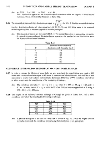 I82
df
5
ESTIMATION AND SAMPLE SIZE DETERMINATION [CHAP. 8
Standard deviation of the t
distribution with this value for df
1.29
Atis. a = 2.228 b = 2.086 c = 2.042 d = 1.96
The t distribution approaches the standard normal distribution when the degrees of freedom are
increased. This is illustrated by the results in Table 8.12.
525
300
8.26 The standard deviation of the t distribution is equal to jdP12.
- for df > 2. Find the standard deviation
for the t distributions having df values equal to 5,10, 20, 30, 50, and 100. What value is the standard
deviation getting close to when the degrees of freedom get larger?
500 390
715 425
Am. The standard deviations are shown in Table 8.13.The standard deviation is approaching one as the
degrees of freedom get larger. The t distribution approaches the standard normal distribution when
the degrees of freedom are increased.
1,127
625
475
Table 8.13
255 500
1,454 375
814 750
10
20
30
50
1.12
1.05
1.04
I .02
I I
100 1.01
1
CONFIDENCE INTERVAL FOR THE POPULATION MEAN: SMALL SAMPLES
8.27 In order to estimate the lifetime of a new bulb, ten were tested and the mean lifetime was equal to 835
hours with a standard deviation equal to 45 hours. A stem-and-leaf of the lifetimes indicated that it was
reasonable to assume that lifetimes were normally distributed. Determine a 99% confidence interval for
p,where p represents the mean lifetime of the population of lifetimes.
Am. The confidence interval is X - ts;3 < p < X -tts-jl, where X = 835, s = 45, sx = 14.23, and t =
3.250. The lower limit is X - ts? = 835 - 46.25 = 788.75 hours and the upper limit is X + t q =
835 + 46.25 = 881.25 hours.
8.28 The heights of 15 randomly selected buildings in Chicago are given in Table 8.14. Find a 90%
confidence interval on the mean height of buildings in Chicago.
Table 8.14
Am. A Minitab histogram of the data in Table 8.14 is shown in Fig. 8-5. Since the heights are not
normally distributed, the confidence interval using the t distribution is not appropriate.
 
