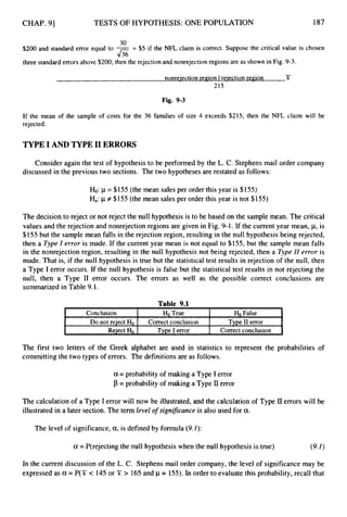 CHAP. 91 TESTS OF HYPOTHESIS: ONE POPULATION 187
Conclusion
Do not reject H
o
Reject 6
30
$200 and standard error equal to -= $5 if the NFL claim is correct. Suppose the critical value is chosen
J36
HoTrue False
Correct conclusion Type I1 error
Type I error Correct conclusion
three standard errors above $200;then the rejection and nonrejectionregions are as shown in Fig. 9-3.
-
nonreiectionrepion Ireiection region X
215
Fig. 9-3
If the mean of the sample of costs for the 36 families of size 4 exceeds $215, then the NFL claim will be
rejected.
TYPE I AND TYPE I1 ERRORS
Consider again the test of hypothesis to be performed by the L. C. Stephens mail order company
discussed in the previous two sections. The two hypotheses are restated as follows:
Ho: p = $155 (the mean sales per order this year is $155)
Ha:pf $155 (the mean sales per order this year is not $155)
The decision to reject or not reject the null hypothesis is to be based on the sample mean. The critical
values and the rejection and nonrejection regions are given in Fig. 9-1. If the current year mean, p,is
$155 but the sample mean falls in the rejection region, resulting in the null hypothesis being rejected,
then a Type I error is made. If the current year mean is not equal to $155, but the sample mean falls
in the nonrejection region, resulting in the null, hypothesis not being rejected, then a Type I1 error is
made. That is, if the null hypothesis is true but the statistical test results in rejection of the null, then
a Type I error occurs. If the null hypothesis is false but the statistical test results in not rejecting the
null, then a Type I1 error occurs. The errors as well as the possible correct conclusions are
summarized in Table 9.1.
Table 9.1
The first two letters of the Greek alphabet are used in statistics to represent the probabilities of
committingthe two types of errors. The definitionsare as follows.
a=probability of making a Type I error
p= probability of making a Type 1
1error
The calculation of a Type I error will now be illustrated, and the calculation of Type IIerrors will be
illustrated in a later section.The term level ofsignificance is also used for a.
The level of significance,a,is defined by formula (9.1):
a = P(rejectingthe null hypothesis when the null hypothesis is true) (9.0
In the current discussion of the L. C. Stephensmail order company, the level of significancemay be
expressed as a = P(X < 145or X > 165and p = 155).In order to evaluate this probability,recall that
 