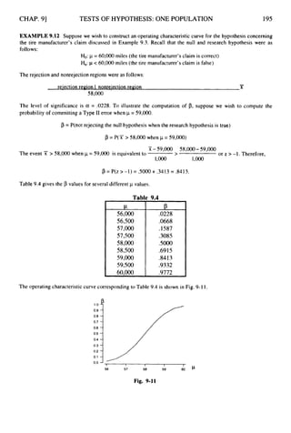 CHAP. 91 TESTS OF HYPOTHESIS:ONE POPULATION 195
56,000
56,500
57,000
57,500
58,000
58,500
59,000
59,500
60.000
EXAMPLE9.12 Suppose we wish to construct an operating characteristic curve for the hypothesis concerning
the tire manufacturer’s claim discussed in Example 9.3. Recall that the null and research hypothesis were as
follows:
Ho:p = 60,000miles (the tire manufacturer’sclaim is correct)
Ha:p < 60,000miles (the tire manufacturer’sclaim is false)
.0228
.0668
.1587
.3085
5000
.6915
3413
.9332
.9772
The rejection and nonrejection regions were as follows:
-
reiection region I nonreiection region X
58,000
The level of significance is a = .0228. To illustrate the computation of p, suppose we wish to compute the
probability of committing a Type I1 error when p = 59,000.
p = P(not rejecting the null hypothesis when the research hypothesis is true)
p = P(X > 58,000when p = 59,000)
X -59,000 58,000-59,000
The event X > 58,000when p = 59,000 is equivalent to > or z > -I. Therefore,
1,000 1,000
p = P(z >-1) = SO00 + .3413= .8413.
Table 9.4gives the p values for several different p values.
Table 9.4
The operating characteristic curve corresponding to Table 9.4 is shown in Fig. 9-11.
1.o
0.9
0.8
0.7
0.6
0.5
0.4
0.3
0.2
0.1
0.0
56 57 58 59 60
Fig. 9-11
 