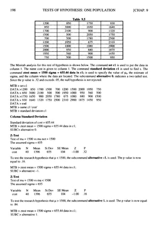 198
1200
850
1700
1500
700
1200
TESTS OF HYPOTHESIS:ONE POPULATION
850 1750 930
3000 1650 1640
2100 900 1320
500 2050 1750
500 1780 2500
1950 675 2310
1500
2000
1o00 1080 2900
950 680 1875
~ ~ ~ ~~ ~ ~~ ~
1950 560 900 1450
F 750 500 1500 950
[CHAP.9
The Minitab analysis for this test of hypothesis is shown below. The command set c l is used to put the data in
column 1. The name cost is given to column 1. The command standard deviation c l is used to find s. The
command ztest mean = 1500 sigma = 655.44 data in cl; is used to specify the value of h,the estimate of
sigma, and the column where the data are located. The subcommand alternative 0. indicates a two-tailed test.
Since the p value is 3 2 and exceeds .05,the null hypothesis is not rejected.
MTB > set cl
DATA>1200 850 1700 1500 700 1200 1500 2000 1950 750
DATA> 850 3000 2100 500 500 1950 1000 950 560 500
DATA>1750 1650 900 2050 1780 675 1080 680 900 1500
DATA > 930 1640 1320 1750 2500 2310 2900 1875 1450 950
DATA > end
MTB > name cl 'cost'
MTB > standard deviation c1
Column StandardDeviation
Standard deviation of cost = 655.44
MTB > ztest mean = 1500sigma = 655.44 data in cl;
SUBC> alternative 0.
2-Test
Test of mu = 1500 vs mu not = 1500
The assumed sigma = 655
Variable N Mean St Dev SEMean Z P
cost 40 1396 655 104 -1.00 .32
To test the research hypothesis that p c 1500,the subcommand alternative-1. is used. The p value is now
equal to .16.
MTB > ztest mean = 1500 sigma = 655.44 data in cl;
SUBC > alternative -1.
2-Test
Test of mu = 1500vs mu < 1500
The assumed sigma = 655
Variable N Mean St Dev SEMean 2 P
cost 40 1396 655 104 -1.00 .I6
To test the research hypothesis that p > 1500,the subcommandalternative 1. is used. The p value is now equal
to .84.
MTB > ztest mean = 1500 sigma = 655.44 data in cl;
SUBC > alternative 1.
 
