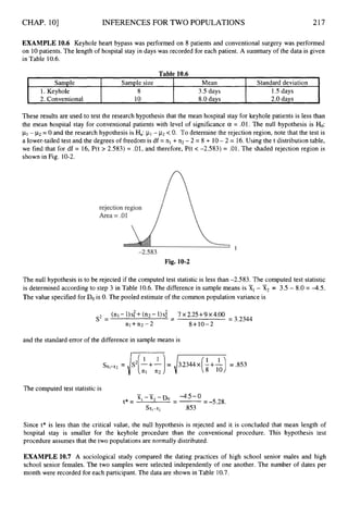 CHAP. 101
Sample
1. Keyhole
INFERENCES FOR TWO POPULATIONS
Sample size Mean Standard deviation
8 3.5 days 1.5 days
217
EXAMPLE 10.6 Keyhole heart bypass was performed on 8 patients and conventional surgery was performed
on 10patients. The length of hospital stay in days was recorded for each patient. A summary of the data is given
in Table 10.6.
These results are used to test the research hypothesis that the mean hospital stay for keyhole patients is less than
the mean hospital stay for conventional patients with level of significance a = .01. The null hypothesis is Ho:
p1- p2= 0 and the research hypothesis is Ha:p1- p2 < 0. To determine the rejection region, note that the test is
a lower-tailed test and the degrees of freedom is df = nl + n2 - 2 = 8 + 10- 2 = 16. Using the t distribution table,
we find that for df = 16, P(t > 2.583) = .01, and therefore, P(t < -2.583) = .01.The shaded rejection region is
shown in Fig. 10-2.
Fig. 10-2
The null hypothesis is to be rejected if the computed test statistic is less than -2.583. The computed test statistic
is determined according to step 3 in Table 10.6. The difference in sample means is XI- x2 = 3.5- 8.0 = -4.5.
The value specified for Dois 0. The pooled estimate of the commonpopulation variance is
-
(nl- l)sf+ (n2- l)s$ 7x2.25+9~4.00
= 3.2344
-
s2= -
nl+ n2 - 2 8+10-2
and the standard error of the difference in sample means is
The computed test statistic is
-4.5 -0
-
Xi -X2-DO
t* = - - -5.28.
Sw,
-R2 353
Since t* is less than the critical value, the null hypothesis is rejected and it is concluded that mean length of
hospital stay is smaller for the keyhole procedure than the conventional procedure. This hypothesis test
procedure assumes that the two populations are normally distributed.
EXAMPLE 10.7 A sociological study compared the dating practices of high school senior males and high
school senior females. The two samples were selected independently of one another. The number of dates per
month were recorded for each participant. The data are shown in Table 10.7.
 