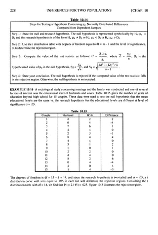228 IIWERENCES FOR TWO POPULATIONS [CHAP. 10
-~ ~ ~~~
Step 1: State the null and research hypothesis. The null hypothesis is represented symbolically by Ho:
Doand the research hypothesis is of the form Ha:& # Do or Ha:pd < Door Ha:& > Do.
Step 2: Use the t distribution table with degrees of freedom equal to df = n - 1 and the level of significance,
a,to determine the rejection region.
=
-
Table 10.14
Steps for Testing a Hypothesis Concerning &:Normally Distributed Differences
Computed from Dependent Samples
d-DO - U
Compute the value of the test statistic as follows: t* = -
, where d = -, Do is the
n
Step 3:
I Sd
s
d
hypothesized value of p
d in the null hypothesis, Sa = - and s d =
42
Step 4: State your conclusion. The null hypothesis is rejected if the computed value of the test statistic falls
in the rejection region. Otherwise, the null hypothesis is not rejected.
I
EXAMPLE 10.16 A sociological study concerning marriage and the family was conducted and one of several
factors of interest was the educational level of husbands and wives. Table 10.15 gives the number of years of
education beyond high school for 15 couples. These data were used to test the null hypothesis that the mean
educational levels are the same vs. the research hypothesis that the educational levels are different at level of
significance a = .05.
Couple
1
2
3
4
5
6
7
8
9
10
11
12
13
14
15
Table 10.15
Husband
4
0
7
4
2
8
4
3
1
2
4
8
0
4
1
Wife
2
4
6
4
3
4
4
1
0
2
4
2
4
0
4
~~~~~
Difference
2
-4
I
0
-1
4
0
2
1
0
0
6
4
4
-3
The degrees of freedom is df = 15 - 1 = 14, and since the research hypothesis is two-tailed and a = .05, a t
distribution curve with area equal to .025 in each tail will determine the rejection regions. Consulting the t
distribution table with df = 14, we find that P(t > 2.145) = .025.Figure 10-3illustrates the rejection regions.
 