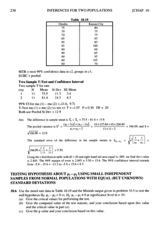 236 INFERENCES FOR TWO POPULATIONS [CHAP. 10
Table 10.19
I
Omaha
75
70
70
65
85
85
80
90
90
60
60
Kansas City
80
75
75
85
85
100
60
65
95
105
70
MTB > twot 99% confidence data in c2, groups in c 1;
SUBC > pooled.
Two SampleT-Testand ConfidenceInterval
Two sample T for rate
city N Mean St Dev SEMean
1 1 1 75.5 11.3 3.4
2 11 81.4 14.3 4.3
99%CI for mu (1) - mu (2): (-2 1.6, 9.7)
T-Test mu (1) = mu (2) (vs not =):T =-1.07 P = 0.30 DF = 20
Both use Pooled St Dev = 12.9
-
Ans. The difference in sample mean is '51, - x2 = 75.5 - 81.4 =-5.9.
(nl -1)s: +(n2 - I) s! 10x 127.69+10x204.49
= 166.09,and S =
-
-
The pooled variance is S2 =
nl+ n2 -2 11+11-2
4166.09 = 12.9.
The standard error of the difference in the sample means is SxI-x2 = &
2
[
;
+
;
] =
1
7
3
166.09~-+- ~ 5 . 5 0 .
Using the t distributiontable with df = 20 and right-hand tail area equal to .005, we find the t value
is 2.845. The 99% margin of error is 2.845 x 5.50 = 15.6. The 99% confidence interval extends
from -5.9 - 15.6= -21.5 to -5.9 + 15.6= 9.7.
TESTING HYPOTHESIS ABOUT ~ 1 -
~2 USING SMALL INDEPENDENT
SAMPLES FROM NORMAL POPULATIONS WITH EQUAL (BUT UNKNOWN)
STANDARD DEVIATIONS
10.6 Use the motel rate data in Table 10.I9 and the Minitab output given in problem 10.5 to test the
null hypothesis Ho:pI- p2 = 0 vs. Ha:pl -p
2 # 0 at significance level a = .O 1.
(a) Give the critical values for performingthe test.
(b) Give the computed value of the test statistic, and your conclusion based upon this value
and the critical value in part (a).
(c) Give the p value and your conclusion based on this value.
 