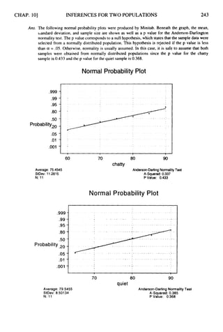 CHAP. 101 INFERENCES FOR TWO POPULATIONS 243
Ans. The following normal probability plots were produced by Minitab. Beneath the graph, the mean,
standard deviation, and sample size are shown as well as a p value for the Anderson-Darlington
normality test. The p value corresponds to a null hypothesis, which states that the sample data were
selected from a normally distributed population. This hypothesis is rejected if the p value is less
than a = .05. Otherwise, normality is usually assumed. In this case, it is safe to assume that both
samples were obtained from normally distributed populations since the p value for the chatty
sample is 0.433 and the p value for the quiet sample is 0.368.
Normal Probability Plot
.999
.99
.95
.80
.50
ProbabiIity2o
.05
.01
,001
Average: 75.4545
StDev: 11.2815
N:11
, ...
. . . . . .
1 I 1 1
60 70 80 90
chatty
Anderson-Darling NormalityTest
A-Sauared:0.337
PValue: 0.433
Normal Probability Plot
. . . . . . . . . . . . . . . . . .
: ........................ " .... .;. ................................
;
.
_ ..
,
.001 -. . . . . . . . . . . . . . . . . . ........................ - .." ',"". . . . . . . . . . . . . ............-.. ~
I
I
70
Average: 79.5455
StDev: 8.50134
N: 11
80 90
quiet
Anderson-Darling Normality Test
A-Squared: 0.365
P Value: 0.368
 