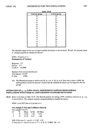 CHAP. 101 INFERENCES FOR TWO POPULATIONS
Table 10.25
Exercise group
15
17
15
15
16
16
17
14
14
15
15
17
13
14
18
Control group
19
22
25
30
31
15
16
19
19
30
27
28
22
13
32
245
The Minitab output for the test of equal standard deviations is shown below. Would you assume equal
or unequal population standard deviations?
MTB > %oartest c2 cl
Homogeneity of Variance
Response C2
Factors C1
ConfLvl 95.OOOO
Bartlett’sTest (normal distribution)
Test Statistic: 23.039
P value : 0.000
Ans. The Minitab procedure is used to test Ho: 01 = o2vs. Ha:olf 02, Since the p value = 0.0o0,the
null hypothesis should be rejected. Assume that the standard deviations are not equal for the two
groups.
ESTIMATIONOF 1.11 -1.12 USING SMALL INDEPENDENTSAMPLESFROM NORMAL
POPULATIONSWITH UNEQUAL(AND UNKNOWN)STANDARDDEVIATIONS
10.23 Refer to the data in Table 10.25. The Minitab analysis for setting a 99% confidence interval on p1
- p2
is shown below. This analysis assumes unequal population standard deviations.
MTB >twot 99% data in c2 groups in cl
Two SampleT-Test and ConfidenceInterval
Two sample T for C2
c
1 N Mean St Dev SEMean
1 15 15.40 1.40 0.36
2 15 23.20 6.27 1.60
99% C1for mu (1) -mu (2): (-12.69, -2.9)
T-Test mu (1) = mu (2) (vs not =): T = -4.70 P = 0.0003 DF = 15
 