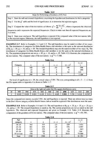 252 CHI-SQUARE PROCEDURES [CHAP. 11
Category 0 e o - e
1 160 I70 -10
2 22 20 2
3 18 10 8
Sum 200 200 0
Table 11.5
Steps for Performing a Goodness-of-Fit Test
Step 1: State the null and research hypothesis concerning the hypothesized distribution for the k categories.
Step 2: Use the x2 table and the level of significance, a,to determine the rejection region.
Step 3: Compute the value of the test statistic as follows: x2= c- ,where o represents the observed
frequencies and e represents the expected frequencies. Check to make sure that all expected frequencies are
5 or more.
Step 4: State your conclusion. The null hypothesis is rejected if the computed value of the test statistic falls
in the rejection region. Otherwise, the null hypothesis is not rejected.
(0-e)*
e
(0
-e>'
100 .588
4 .200
64 6.4
7.188
(0 - e)2 e
EXAMPLE 11.7 Refer to Examples 11.3and 11.5.The null hypothesis may be stated in either of two ways:
Ho: The distribution of categories for Delta Health fitness club members is the same as the national distribution
or Ho: pi = .85, p2= .10,and p3 = .05. The research hypothesis may also be stated in either of two ways: Ha:The
distribution of categories for Delta Health fitness club members is not the same as the national distribution or
Ha:The population proportions are not pi = 3 5 , p2 = .10,and p3= .05.Table 11.6illustrates the computation of
the test statistic. The computed value of the test statistic is x2* = 7.188.
df
2
.995 ,990 .975 .950 .900 .100 .OS0 .025 .010 .005
0.010 0.020 0.051 0.103 0.211 4.605 5.991 7.378 9.210 10.597
For level of significance a = .05, the critical value is 5.991.The row corresponding to df = 3 - 1 = 2 from
the Chi-square table in Appendix 4 is shown in Table 11.7.
Table 11.7
r - I Area in the right tail under the Chi-square distribution curve I
Since the computed test statistic exceeds 5.991,the null hypothesis is rejected. There are almost twice as many
in the Don't Know category at Delta Health fitness club as would be expected if the distributions were the same.
EXAMPLE 11.8 Refer to Examples 1 1.4 and 11.6.The null hypothesis is b:
pi = .25, p2 = .35, p3 = .25, p4=
.10,and p5= -05.The research hypothesis is stated as: Ha: The current proportions are not as stated in the null
hypothesis. The observed and expected frequencies are given in Example 11.6. Table 11.8 illustrates the
computation of the goodness-of-fit test statistic. The computed value of the test statistic is x2* = 81.391.
Table 11.8
 