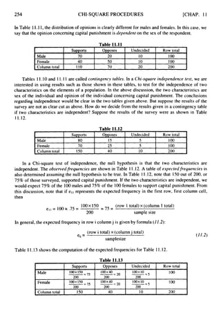 254
Male
Female
Column total
CHI-SQUAREPROCEDURES
supports Opposes Undecided Row total
70 20 10 100
40 50 10 100
110 70 20 200
[CHAP. 11
I
supports Opposes Undecided Row total
Male 80 15 5 100
Female 70 25 5 100
Column total 150 40 10 200
In Table 11.11,the distributionof opinions is clearly different for males and females. In this case, we
say that the opinion concerningcapital punishment is dependent on the sex of the respondent.
Supports Opposes
l00x 150 100x40
200 200
200 200
Male -=75 -=20
Female -=75
lOOx 150 -=20
100x40
Cnliimn tntal 150 40
Table 11.11
Undecided Row total
lO0x 10 - 100
--
200
200
- = 5
lO0x10 100
10 200
Tables I I .10and 1I. 11 are called contingency tables. In a Chi-square independence test, we are
interested in using results such as those shown in these tables, to test for the independence of two
characteristics on the elements of a population. In the above discussion, the two characteristics are
sex of the individual and opinion of the individual concerning capital punishment. The conclusions
regarding independence would be clear in the two tables given above. But suppose the results of the
survey are not as clear cut as above. How do we decide from the results given in a contingency table
if two characteristics are independent? Suppose the results of the survey were as shown in Table
11.12.
In a Chi-square test of independence, the null hypothesis is that the two characteristics are
independent. The obsewedfrequencies are shown in Table I 1.12.A table of expectedfrequencies is
also determined assuming the null hypothesis to be true. In Table 11.12,note that 150 out of 200, or
75% of those surveyed, supported capital punishment. If the two characteristics are independent, we
would expect 75% of the 100males and 75%of the 100females to support capital punishment. From
this discussion, note that if ell represents the expected frequency in the first row, first column cell,
then
(row 1 total)x (column 1 total)
= 75 =
100x150
ell= 100x .75 =
200 sample size
In general, the expected frequency in row i columnj is given by formula (IZ.2):
(row i total)x (columnj total)
samplesize
eij =
Table 11.13 showsthe computation of the expected frequencies for Table 1I.12.
( I 1.2)
 