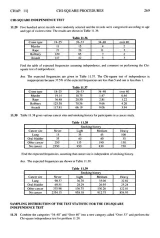 CHAP. 111
Crime type
Murder
Rape
Robbery
Assault
CHI-SQUARE PROCEDURES
18-25 26-33 34-40 over 40
11 15 4 2
21 26 11 3
120 85 3 2
147 42 5 3
269
Crime type 18-25
Murder 19.14
Rape 36.48
CHI-SQUARE INDEPENDENCE TEST
26-33 34-40 over 40
10.75 1.47 0.64
20.50 2.8 1 1.22
11.29 Five hundred arrest records were randomly selected and the records were categorized according to age
and type of violent crime. The results are shown in Table 1 1.36.
Robbery
Assault
Table 11.36
125.58 70.56 9.66 4.20
117.81 66.19 9.06 3.94
Cancer site
Lung
Oral-bladder
Other cancer
Find the table of expected frequencies assuming independence, and comment on performing the Chi-
square test of independence.
Smoking history
Never Light Medium Heavy
15 35 45 100
35 40 40 35
250 135 190 150
Ans. The expected frequencies are given in Table 11.37. The Chi-square test of independence is
inappropriate because 37.5% of the expected frequencies are less than 5 and one is less than I.
, Smoking history
Cancer site Never Light Medium Heavy
Lung 90.37 36.78 35.04 32.82
Oral-bladder 69.5 1 28.29 26.95 25.24
Other cancer 335.98 136.75 130.26 122.01
No cancer 2354.15 958.18 912.75 854.93
11.30 Table 11.38 gives various cancer sites and smoking history for participants in a cancer study.
I ~ o c a n c e r I 2550 I 950 I 830 I 750 1
Find the expected frequencies, assuming that cancer site is independent of smoking history.
Ans. The expected frequencies are shown in Table 11.39.
SAMPLING DISTRIBUTION OF’THE TEST STATISTICFOR THE CHI-SQUARE
INDEPENDENCE TEST
11.31 Combine the categories “34-40” and “Over 40” into a new category called “Over 33” and perform the
Chi-square independence test for problem 11.29.
 