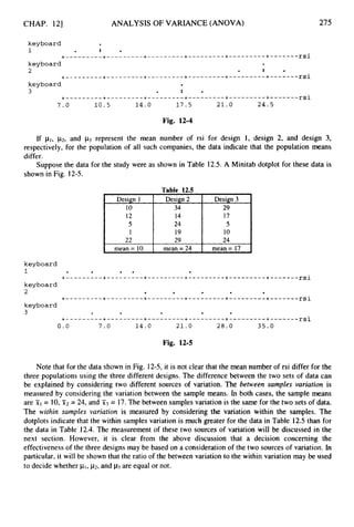 CHAP. 121 ANALYSIS OF VARIANCE (ANOVA) 275
Fig. 12-4
If p1, p
2
, and p3 represent the mean number of rsi for design 1, design 2, and design 3,
respectively, for the population of all such companies, the data indicate that the population means
differ.
Suppose the data for the study were as shown in Table 12.5. A Minitab dotplot for these data is
shown in Fig. 12-5.
Table 12.5
24
19 10
22 29 24
1 mean= 10 I mean=24 1 mean = 17 I
keyboard
2 . .
Fig. 12-5
Note that for the data shown in Fig. 12-5,it is not clear that the mean number of rsi differ for the
three populations using the three different designs. The difference between the two sets of data can
be explained by considering two different sources of variation. The between samples variation is
measured by considering the variation between the sample means. In both cases, the sample means
are XI = 10, 512 = 24, and X3 = 17.The between samples variation is the same for the two sets of data.
The within samples variation is measured by considering the variation within the samples. The
dotplots indicate that the within samples variation is much greater for the data in Table 12.5than for
the data in Table 12.4.The measurement of these two sources of variation will be discussed in the
next section. However, it is clear from the above discussion that a decision concerning the
effectiveness of the three designs may be based on a considerationof the two sources of variation. In
particular, it will be shown that the ratio of the between variation to the within variation may be used
to decide whether PI,p2,and p3 are equal or not.
 