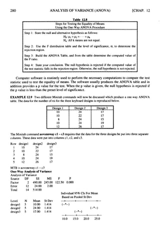 280
. Steps for Testing the Equality of Means
Using the One-way ANOVA Procedure
Step I : State the null and alternative hypothesis as follows:
H
o
: =112 = * * * =
Ha:
All k means are not equal.
Step 2: Use the F distribution table and the level of significance, a,to determine the
rejection region.
Step 3: Build the ANOVA Table, and from the table determine the computed value of
the F ratio.
Step 4: State your conclusion. The null hypothesis is rejected if the computed value of
the test statistic falls in the rejection region. Otherwise, the null hypothesis is not rejected.
ANALYSIS OF VARIANCE (ANOVA) [CHAP. 12
Design 1
10
Design 2 Design 3
24 17
Computer software is routinely used to perform the necessary computations to compute the test
statistic used to test the equality of means. The software usually produces the ANOVA table and in
addition provides a p value for the test. When the p value is given, the null hypothesis is rejected if
the p value is less than the preset level of significance.
EXAMPLE 12.9 Two different Minitab commands will now be discussed which produce a one-way ANOVA
table. The data for the number of rsi for the three keyboard designs is reproduced below.
The Minitab command aovonewaycl -c3 requires that the data for the three designs be put into three separate
columns. These data were put into columns cl, c2, and c3.
Row design 1 design2 design3
1 10 24 17
2 10 22 17
3 8 24 15
4 10 24 19
5 12 26 17
MTB > aovoneway c1 -c3
One-way Analysis of Variance
Analysis of Variance
Source DF SS MS
Factor 2 490.00 245.00
Error 12 24.00 2.00
Total 14 514.00
Level N Mean St Dev
design1 5 10.00 1.414
design2 5 24.00 1.414
design3 5 17.00 1.414
F P
122.50 O.OO0
 