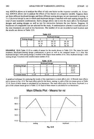 282 ANALYSIS OF VARIANCE (ANOVA) [CHAP. 12
Seating design
I
2
3
way ANOVA allows us to analyze the effect of only one factor on the response variable, rsi. A two-
way ANOVA allows one to analyze the effects of two factors on a response variable. Suppose there
are three different keyboard designsand three different seating designs we are interested in testing. A
3 x 3factorialdesign is one in which each keyboard design is matched with each seatingdesign for a
total of nine treatment combinations. Such a design allows one to test the main eflects for keyboard
designs and seating designs as well as test for interaction between the two factors. Suppose 18
businesses of comparable size are selected for the study. A randomization scheme is used and each of
the nine treatments are used at two businesses. The number of rsi are recorded at each location and
the results are shown in Table 12.9.
1 2 3
10,12 20,22 16, 18
14, 16 25,27 20,22
898 18, 16 14, 16
Table 12.9
Seating design
1
2
3
Column mean
I Kevboard design I
Keyboard design
1 2 3 Row mean
11 21 17 16.33
15 26 21 20.67
8 17 15 13.33
11.33 21.33 17.67
21.0 -
18.5 -
16.0 -
13.5 -
11.0 -
EXAMPLE 12.11 Table 12.10 is a table of means for the results shown in Table 12.9. The mean for each
treatment (Keyboard-Seating design combination) is given as well as the marginal means. It is clear that
keyboard design 2 with seating design 2 resulted in the largest mean number of rsi. Also, keyboard design 1 with
seating design 3 resulted in the smallest mean number of rsi.
I
Table 12.10
A graphical technique for analyzing the results of the experiment is a main effects plot. A Minitab main effects
plot is shown in Fig. 12-8.The main effects plot for the factor, seating, is a plot of the row means given in Table
12.10. Each of these means is calculated for six businesses. The main effects plot for the factor, keyboard, is a
plot of the column means given in Table 12.10. Each of these means is calculated for six businesses.
Main Effects Plot - Means for rsi
1 I I
seating
I 1 1
keyboard
Fig. 12-8
 
